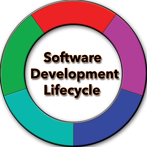 testaholic understanding the software development life cycle sdlc